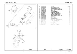 X ON DEMAND* NEW PART48018
CHASSIS # 1155
POS PARTNUMBER PARTNAME PIECE
1 55605083000 MAIN SILENCER 250 EXC 1
10 0025060356 HH collar screw M6x35 TX30 2
14 50233041000 PAIR OF WASHERS M 6 NORDLOCK 2
15 54805083260 ENDCAP CPL. 1
16 78105081010 SCREW TORX M5X10 4
18 0011480800 DUMMY RIVET 4,8X 8 NIRO 4
21 0770740015 O-RING 74,00X1,50 FKM 75SH 1
26 0024060156 HH collar screw M6x15 TX30 4
27 50305012000 SWINGELEMENT FOR EXHAUST PIPE 2
28 54603048100 clip nut M6 2
29 55405057000 exhaust rubber 1
30 55405007000 EXHAUST MANIFOLD 1
31 50305016000 TEN.SPRING L=62MM EY.MOVEABLE 2
32 0770440030 O-RING 44,00X3,00 VITON 2
33 55405058000 hose spring 2
38 54805078315 ROCKWOOL 315G 1
80 0011401200 DUMMY RIVET 4,0X12 ALU x
177900515
TTEE 330000 22001188EXHAUST SYSTEM
 