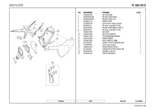 X ON DEMAND* NEW PART48019
CHASSIS # 1166
POS PARTNUMBER PARTNAME PIECE
1 25006001000 AIR FILTER BOX 1
2 2500600400028 AIR BOX COVER RIGHT 1
3 2500600300028 AIR BOX COVER LEFT 1
4 25006001150 AIRBOX COVER 1
5 47106003160 quick release rubber grommet 7
6 0024060136 HH collar screw M6x13 TX30 1
7 59001092050 SPECIAL SCREW M6X12,5 WS=8 1
8 0025050126 HH collar screw M5x12 TX30 2
9 79006015000 AIR FILTER 1
10 50406016000 AIR FILTER SUPPORT 1
11 79006017000 FILTER MOUNTING BRACKET 1
12 50406126000 AIRBOX RUBBER 1
13 51006027000 HOSE CLAMP 50-70MM 1
14 0017060206 SCREW F. PLASTIC K60X20AL SW6 2
15 77304066050 chain slider bushing 2
16 79006010010 SPLASH PROTECTOR KIT 1
17 0017060205 SCREW FOR PLASTIC K60X20 SW6 1
18 25006004050 BUSHING 5,1X6,5X4 1
19 78105081010 SCREW TORX M5X10 1
172650610
TTEE 330000 22001188AIR FILTER
 