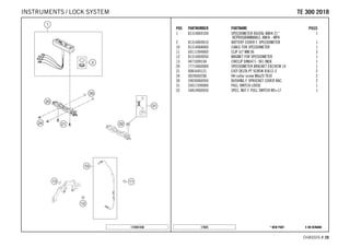 X ON DEMAND* NEW PART17825
CHASSIS # 2288
POS PARTNUMBER PARTNAME PIECE
1 81314069100 SPEEDOMETER DIGITAL KM/H 21''
REPROGRAMMABLE: KM/H - MPH
1
2 81314069010 BATTERY COVER F. SPEEDOMETER 1
10 81314068000 CABLE FOR SPEEDOMETER 1
11 60111094000 CLIP 5/7 MM 06 3
12 81314069050 MAGNET FOR SPEEDOMETER 1
13 0471009104 CIRCLIP DIN0471- 9X1 INOX 1
20 77714060000 SPEEDOMETER BRACKET EXC/XCW 14 1
21 0081645121 EJOT DELTA PT SCREW 45X12-Z 2
24 0024060206 HH collar screw M6x20 TX30 2
30 59030060050 BUSHING F. SPROCKET COVER RAC. 2
31 55011599000 PULL SWITCH LOOSE 1
32 54814060050 SPEC. NUT F. PULL SWITCH WS=17 1
172401430
TTEE 330000 22001188INSTRUMENTS / LOCK SYSTEM
 