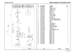 X ON DEMAND* NEW PART19130
ENGINE # 99
POS PARTNUMBER PARTNAME PIECE
1 55431101244 Vergaser 1
2 55431035040 THROTTLE SLIDE ''4.0'' 1
3 55431051050 STARTING JET ''50'' x
3 55431051080 STARTING JET ''80'' x
4 55431021100 NEEDLE JET ''S-1'' x
4 55431021400 Needle jet S-4 x
4 55431021700 Needle jet S-7 x
4 55431021000 NEEDLE JET ''R-8'' x
5 31007007101 PVC-HOSE 4X6MM x
5 52031137001 PVC-HOSE 3X5MM x
6 55431245000 start piston 1
7 55431699000 SCREW PLUG CPL. 1
8 0014050163 HH COLLAR SCREW M 5X16 WS=6 3
9 55431017000 ADJUSTER & COMPRESSION SPRING 1
10 55431019000 Adjuster 1
11 55431034050 RING 1
12 55431009000 FLOAT & PIN 1
13 55431011000 FLOAT CHAMBER CPL. 1
14 55431030050 GUIDE HOLDER 1
15 55431027000 CARBURETTOR COVER 1
16 55431030000 SLIDING SPRING MIKUNI 1
17 55431034060 LOCK RING 1
18 55431020000 FLOAT NEEDLE CPL. 1
19 554831025000 SCREW CARBURETTOR COVER 2
20 55431029100 MAIN JET ''100'' x
20 55431029155 MAIN JET ''155'' x
20 55431029400 MAIN JET ''400'' x
20 55431029410 MAIN JET ''410'' x
20 55431029420 MAIN JET ''420'' x
20 55431029430 MAIN JET ''430'' x
20 55431029440 MAIN JET ''440'' x
20 55431029450 MAIN JET ''450'' x
20 55431029460 MAIN JET ''460'' x
20 55431029470 MAIN JET ''470'' x
20 55431029480 MAIN JET ''480'' x
20 55431029490 MAIN JET ''490'' x
20 55431029500 MAIN JET ''500'' x
20 55431029520 MAIN JET ''520'' x
175543110
EEnnggiinnee HHuussqqvvaarrnnaa TTEE 330000 UUSSAA 1188 22001188CARBURETOR
 
