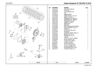 X ON DEMAND* NEW PART19176
ENGINE # 1122
POS PARTNUMBER PARTNAME PIECE
1 79232101073 OUTER CLUTCH HUB EXC 1
2 78132002300 CLUTCH HUB 1
3 79432003000 CLUTCH PRESSURE CAP 1
4 78132002111 HUB 1
5 78132025100 DAMPING RUBBER 6
6 77232004000 DRIVING SLEEVE D=7,95 L=38 6
7 78132013000 WASHER 112X118X1.5 1
8 59032010100 INTERMEDIATE DISC 1MM 2002 1
9 59032010200 INTERMEDIATE DISC 1,4MM 2002 7
10 78932010000 INTERMEDIATE DISC 1MM 1
11 54832011100 LINING DISC 1,95 MM 8
12 55432024026 PRIMARY GEAR 1
13 77232015000 INNER RING 1
14 56532095000 NEEDLE BEARING K26X30X22ZW.KSE 1
15 78132005000 BELLEVILLE SPRING 71X115X1,5 I 1
16 78132006100 SPRING RING 1
17 0025050166 HH collar screw M5x16 TX30 6
18 78132018000 TAB WASHER 1
19 0936181505 HEXAGON NUT DIN0936-M18X1,5 R. 1
20 77232009000 WASHER 21,8 X 37 X 5,1 1
21 78032057044 PRESSURE PIECE CPL. 08 1
22 79232054000 PUSH ROD 1
23 25032061044 OUTPUT CYL. DOT CPL. 27MM M8 1
24 25032062000 HOLLOW SCREW CPL. M8 1
25 0770300015 O-RING 30,00X1,50 NBR 70 1
26 25032163000 Clutchpipe L=995mm 1
27 0603080161 COPPERT GASKET 8x16x1 2
28 0025060256 HH collar screw M6x25 TX30 1
29 0025060166 HH collar screw M6x16 TX30 2
30 50329050000 VENT INJEKTION HYDR. CLUTCH 1
99 54832011110 CLUTCH KIT 250/300 13-15 x
175563210
EEnnggiinnee HHuussqqvvaarrnnaa TTEE 330000 UUSSAA 1188 22001188CLUTCH
 