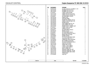X ON DEMAND* NEW PART19326
ENGINE # 1199
POS PARTNUMBER PARTNAME PIECE
1 0019050106S hex lobe countersunc screw M5x10 - 10.9 4
2 54837362000 RETAINING PLATE 300 R/S 08 1
3 54837363000 RETAINING PLATE 300 L/S 08 1
4 0770160021 O-RING 16,00X2,00 VITON 2
5 55437161044 CONTROL ROLLER 300 LEFT CPL. 1
6 55437162044 CONTROL ROLLER 300 RIGHT CPL. 1
10 0912060203 AH SCREW DIN0912-M 6X20 1
11 54637067000 SPRING SLEEVE 1
12 54637066000 OVERLOAD SPRING 1
13 54637085300 RETAIN.PLATE CONTROL FLAP '92 1
14 54637065000 CONTROL LEVER WITH BALL TYPE 1
15 54637068100 BUSHING SLEEVE 1
16 54837364044 GEAR SEGMENT RIGHT CPL. 08 1
17 54837364050 GEAR SEGMENT 300 L/S 08 1
18 50437023000 BEARING SLEEVE F. CONTROL FLAP 2
19 0770150151 O-RING 15,00X1,50 VITON 2
20 55637120000 CONTROL FLAP 300 1
21 0912060163 AH SCREW DIN0912-M 6X16 1
22 54637056100 WASHER 6,5X11X2 1
23 0912060083 AH SCREW DIN0912-M 6X 8 1
25 0014050123 HH COLLAR SCREW M 5X12 WS=6 1
26 0349000050 WASHER DIN7349-5X15X2 1
27 55437058000 BEARING SUPPORT 1
28 0025050256 HH COLLAR SCREW M5X25 ISA30 2
29 0137060003 spring washer DIN 137 B - 6 1
31 55437050044 CENTRIFUGAL FORCE REGULATOR 1
36 54637098100 BALL BEARING 626LLBC3/5K 1
40 0014050203 HH COLLAR SCREW M 5X20 WS=6 2
41 54637070100 COVER LID 250-380'98 1
43 54837075000 SPRING GUIDE 250/300 1
44 0770021120 O-RING 12,37X2,62 NBR70 1
45 0770240020 O-RING 24,00X2,00 NBR70 1
46 54837069000 ADJUST. SPRING 2003 1
47 54837072000 AUXILIARY SPRING SOFT, RED x
47 54637072300 AUXILIARY SPRING MID., YELLOW 1
47 54837072100 AUXILIARY SPRING HARD, GREEN x
48 54637071200 SPRING INSERT 1
50 47237056000 angle lever 1
175543710
EEnnggiinnee HHuussqqvvaarrnnaa TTEE 330000 UUSSAA 1188 22001188EXHAUST CONTROL
 