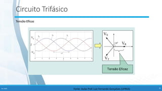 Circuito Trifásico
Tensão Eficaz
Fonte: Aulas Prof. Luiz Fernando Gonçalves (UFRGS)
Fev-2020 15
 