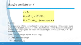 Ligação em Estrela - Y
Fev-2020 21
Exemplo:
Temos uma carga trifásica composta de três cargas iguais. Cada carga é feita para ser ligada
a uma tensão de 220 V, absorvendo 5,77 A. Qual a tensão nominal do sistema trifásico que
alimenta estas cargas ligadas em estrela em suas condições normais (220 V e 5,77 A)? Qual
a corrente de linha?
Temos Uf = 220 volts (V) (normal de cada carga)
U = 1,732 . 220 = 380 volts (V)
I = If = 5,77 ampéres (A)
)
(
.
732
,
1
.
3
2
1
1 vetorial
soma
U
U
U
U
U
U
I
I
f
f
f
f
f
+
=
=
=
=
 