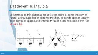 Ligação em Triângulo Δ
Fev-2020 22
Se ligarmos os três sistemas monofásicos entre si, como indicam as
figuras a seguir, podemos eliminar três fios, deixando apenas um em
cada ponto de ligação, e o sistema trifásico ficará reduzido a três fios
L1, L2 e L3.
 