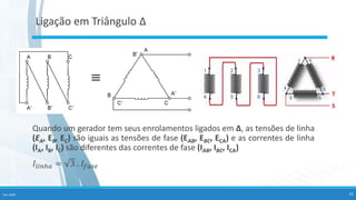 Quando um gerador tem seus enrolamentos ligados em Δ, as tensões de linha
(EA, EB, EC) são iguais as tensões de fase (EAB, EBC, ECA) e as correntes de linha
(IA, IB, IC) são diferentes das correntes de fase (IAB, IBC, ICA)
𝐼𝑙𝑖𝑛ℎ𝑎 = 3 . 𝐼𝑓𝑎𝑠𝑒
Fev-2020 23
Ligação em Triângulo Δ
 