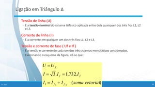 Fev-2020 24
Ligação em Triângulo Δ
Tensão de linha (U)
◦ É a tensão nominal do sistema trifásico aplicada entre dois quaisquer dos três fios L1, L2
e L3.
Corrente de linha ( I)
◦ É a corrente em qualquer um dos três fios L1, L2 e L3.
Tensão e corrente de fase ( Uf e If )
◦ É a tensão e corrente de cada um dos três sistemas monofásicos considerados.
◦ Examinando o esquema da figura, vê-se que:
)
(
.
732
,
1
.
3
3
1
1 vetorial
soma
I
I
I
I
I
I
U
U
f
f
f
f
f
+
=
=
=
=
 