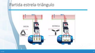 Fev-2020 30
Partida estrela-triângulo
 