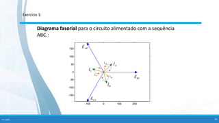 Diagrama fasorial para o circuito alimentado com a sequência
ABC.:
Fev-2020 35
Exercício 1:
 