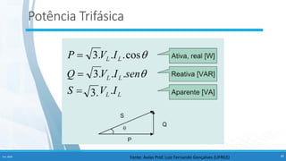 Potência Trifásica
Fonte: Aulas Prof. Luiz Fernando Gonçalves (UFRGS)
Fev-2020 39
 