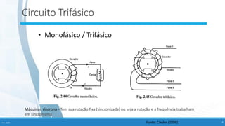 Circuito Trifásico
• Monofásico / Trifásico
Fonte: Creder (2008)
Fev-2020 4
Máquinas síncrona - Tem sua rotação fixa (sincronizada) ou seja a rotação e a frequência trabalham
em sincronismo
 