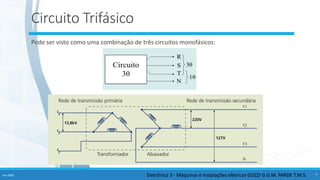 Circuito Trifásico
Pode ser visto como uma combinação de três circuitos monofásicos:
Eletrônica 3 - Máquinas e Instalações elétricas GOZZI G.G.M. PARDE T.M.S.
Fev-2020 7
 