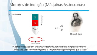 Heinrich Lenz
“A tensão induzida em um circuito fechado por um fluxo magnético variável
produzirá uma corrente de forma a se opor á variação do fluxo que a criou”
dt
d
e

−
=
• Lei de Lenz.
Motores de indução (Máquinas Assíncronas)
 