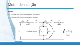 Motor de indução
Modelo
PCE – Perdas no circuito equivalente do estator
PCR – Perdas no circuito equivalente do rotor
 