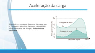 Aceleração da carga
Enquanto o conjugado do motor for maior que
o conjugado resistente da carga, a velocidade
vai aumentando até atingir a velocidade de
equilíbrio.
 