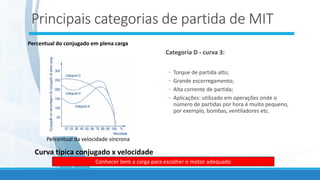 Principais categorias de partida de MIT
Categoria D - curva 3:
◦ Torque de partida alto;
◦ Grande escorregamento;
◦ Alta corrente de partida;
◦ Aplicações: utilizado em operações onde o
número de partidas por hora é muito pequeno,
por exemplo, bombas, ventiladores etc.
Curva típica conjugado x velocidade
Percentual do conjugado em plena carga
Percentual da velocidade síncrona
Conhecer bem a carga para escolher o motor adequado
 