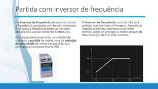Partida com inversor de frequência
No inversor de frequência, na entrada temos
a frequência constante com tensão alternada,
e na saída a frequência pode ser variável,
através dou uso de elemento eletrônicos.
Este equipamento permite o controle não
somente a partida de motor, mas da variação
da velocidade do motor tal que o torque
permaneça constante (curva V/f).
O inversor de frequência controla não só a
partida, mas também a frenagem, frequência
máxima e mínima, monitora a corrente
elétrica, além de proteger o motor através da
determinação da corrente nominal.
.
.
.
.
 