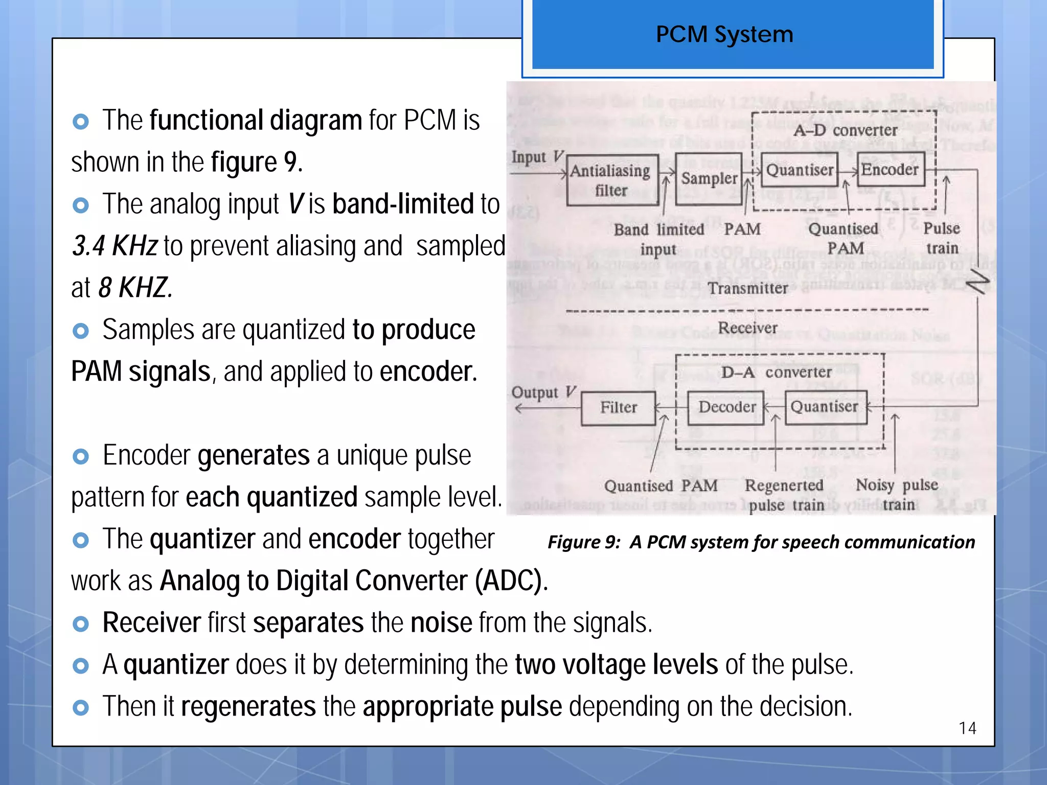 The functional diagram for PCM is
shown in the figure 9.
 The analog input V is band-limited to
3.4 KHz to prevent aliasing and sampled
at 8 KHZ.
 Samples are quantized to produce
PAM signals, and applied to encoder.
 Encoder generates a unique pulse
pattern for each quantized sample level.
 The quantizer and encoder together Figure 9: A PCM system for speech communication
work as Analog to Digital Converter (ADC).
 Receiver first separates the noise from the signals.
 A quantizer does it by determining the two voltage levels of the pulse.
 Then it regenerates the appropriate pulse depending on the decision.
PCM System
14
 