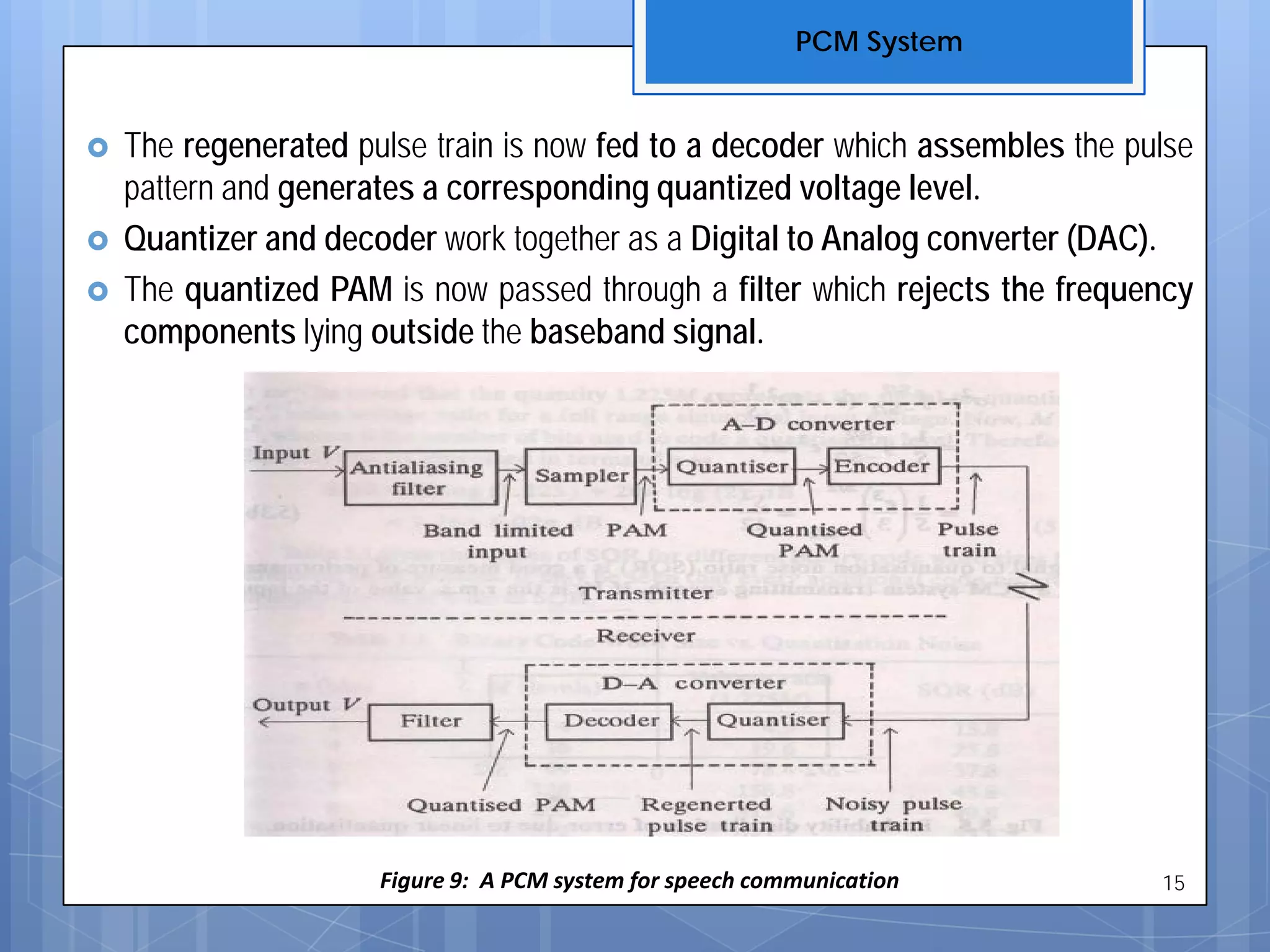  The regenerated pulse train is now fed to a decoder which assembles the pulse
pattern and generates a corresponding quantized voltage level.
 Quantizer and decoder work together as a Digital to Analog converter (DAC).
 The quantized PAM is now passed through a filter which rejects the frequency
components lying outside the baseband signal.
Figure 9: A PCM system for speech communication
PCM System
15
 