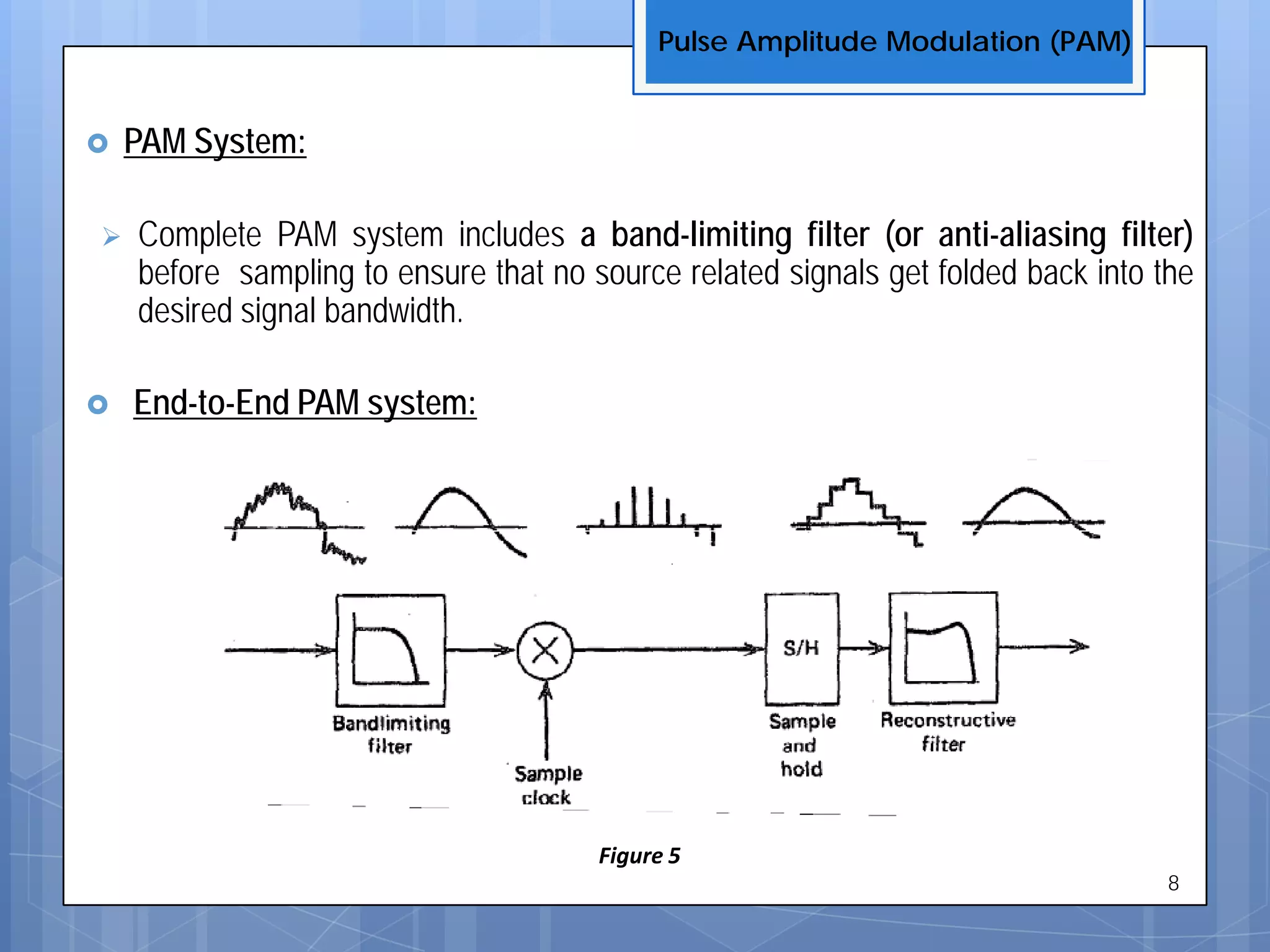  PAM System:
 Complete PAM system includes a band-limiting filter (or anti-aliasing filter)
before sampling to ensure that no source related signals get folded back into the
desired signal bandwidth.
 End-to-End PAM system:
Pulse Amplitude Modulation (PAM)
8
Figure 5
 