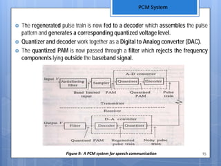 Te 4 pulse_modulation | PDF
