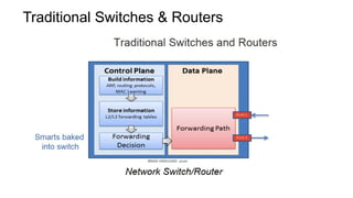 Traditional Switches & Routers
 