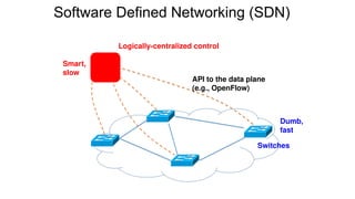 Software Defined Networking (SDN)
API to the data plane
(e.g., OpenFlow)
Logically-centralized control
Switches
Smart,
slow
Dumb,
fast
 