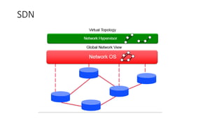 SDN
 