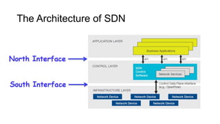 The Architecture of SDN
 