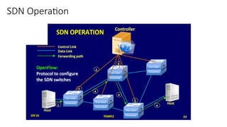 SDN Operation
 