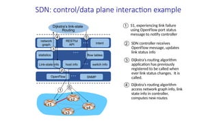 Link-state info switch info
host info
statistics flow tables
…
…
OpenFlow SNMP
…
network
graph intent
RESTful
API
…
1
2
3
4
6
5
Dijkstra’s link-state
Routing
s1
s2
s3
s4
SDN: control/data plane interaction example
S1, experiencing link failure
using OpenFlow port status
message to notify controller
1
SDN controller receives
OpenFlow message, updates
link status info
2
Dijkstra’s routing algorithm
application has previously
registered to be called when
ever link status changes. It is
called.
3
Dijkstra’s routing algorithm
access network graph info, link
state info in controller,
computes new routes
4
 