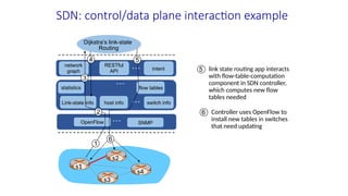 Link-state info switch info
host info
statistics flow tables
…
…
OpenFlow SNMP
…
network
graph intent
RESTful
API
…
1
2
3
4
6
5
Dijkstra’s link-state
Routing
s1
s2
s3
s4
SDN: control/data plane interaction example
link state routing app interacts
with flow-table-computation
component in SDN controller,
which computes new flow
tables needed
5
Controller uses OpenFlow to
install new tables in switches
that need updating
6
 