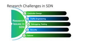 Research Challenges in SDN
Research
Issues in
SDN
1 Controller Design
Traffic Engineering
2
3 Debugging, Testing
Security
4
5 Failover
 