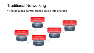 Traditional Networking
• The data and control planes baked into one box
 
