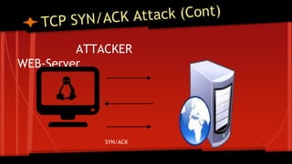ATTACKER
WEB-Server
SYN
SYN/ACK
 