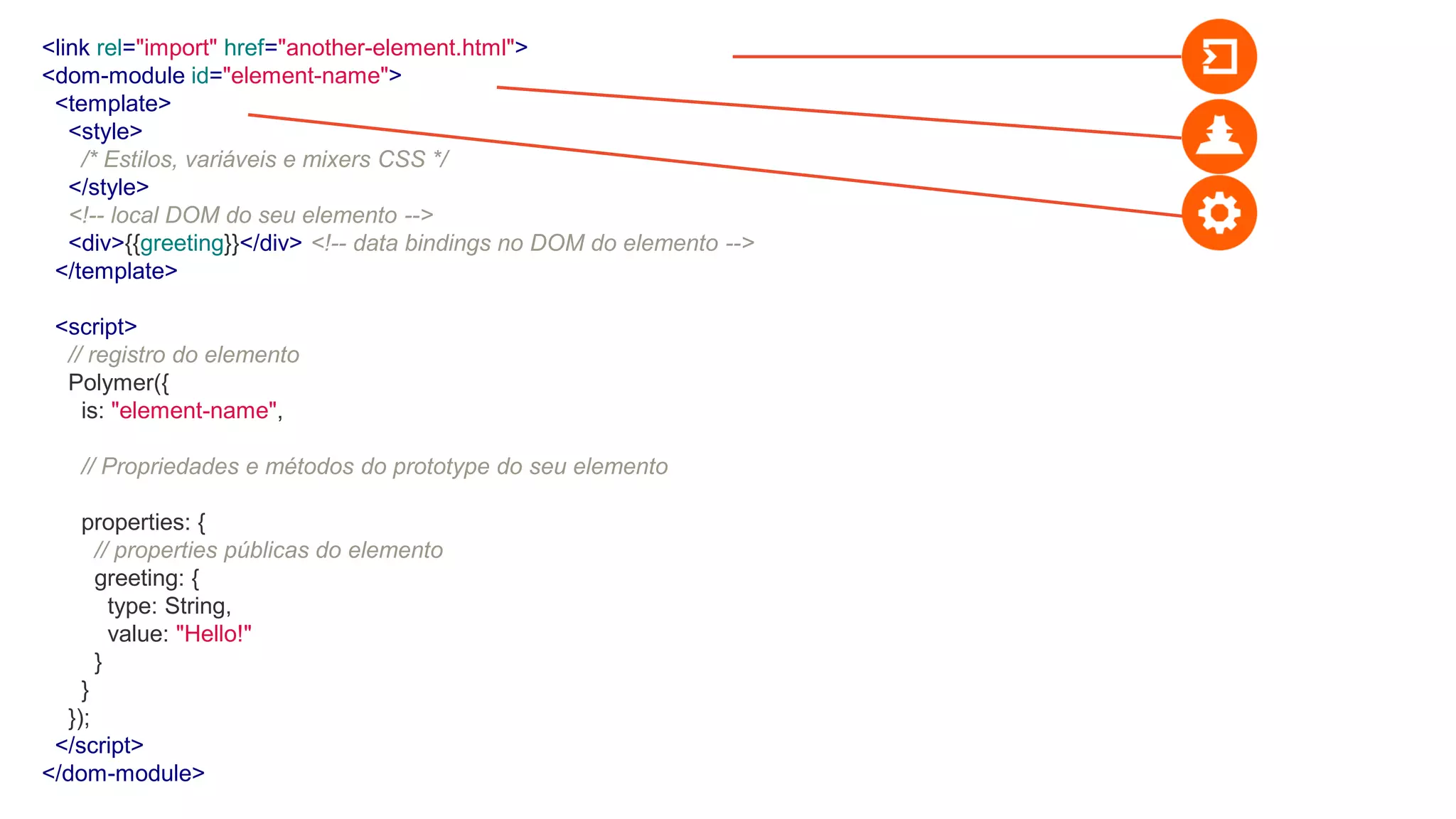 <link rel="import" href="another-element.html">
<dom-module id="element-name">
<template>
<style>
/* Estilos, variáveis e mixers CSS */
</style>
<!-- local DOM do seu elemento -->
<div>{{greeting}}</div> <!-- data bindings no DOM do elemento -->
</template>
<script>
// registro do elemento
Polymer({
is: "element-name",
// Propriedades e métodos do prototype do seu elemento
properties: {
// properties públicas do elemento
greeting: {
type: String,
value: "Hello!"
}
}
});
</script>
</dom-module>
 
