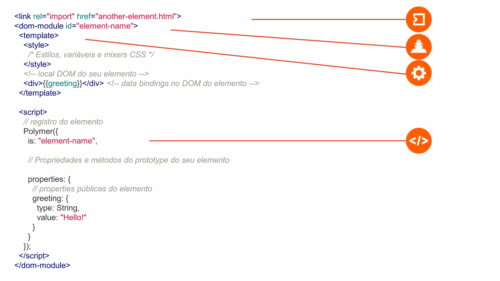 <link rel="import" href="another-element.html">
<dom-module id="element-name">
<template>
<style>
/* Estilos, variáveis e mixers CSS */
</style>
<!-- local DOM do seu elemento -->
<div>{{greeting}}</div> <!-- data bindings no DOM do elemento -->
</template>
<script>
// registro do elemento
Polymer({
is: "element-name",
// Propriedades e métodos do prototype do seu elemento
properties: {
// properties públicas do elemento
greeting: {
type: String,
value: "Hello!"
}
}
});
</script>
</dom-module>
 