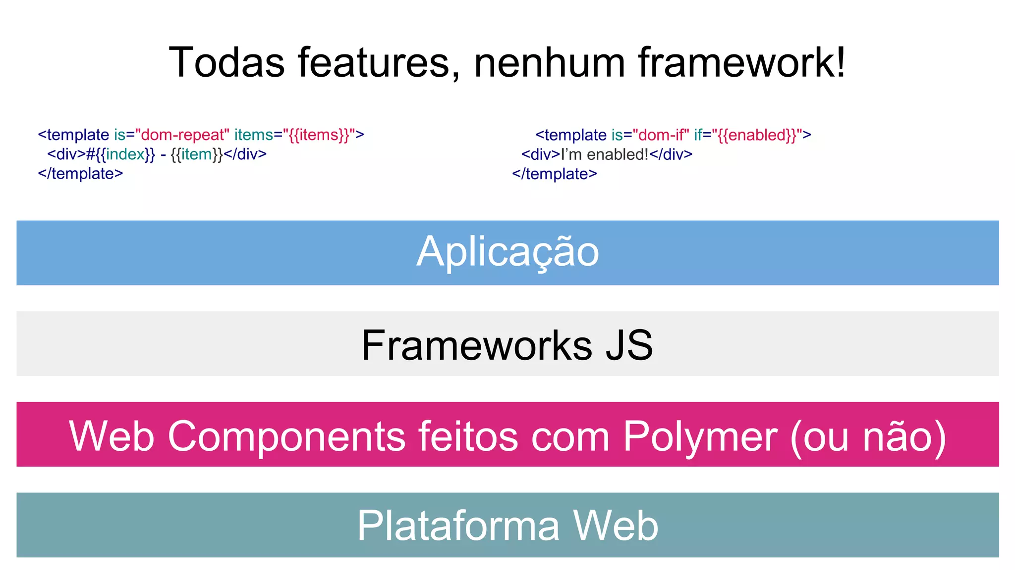 <template is="dom-repeat" items="{{items}}">
<div>#{{index}} - {{item}}</div>
</template>
Todas features, nenhum framework!
<template is="dom-if" if="{{enabled}}">
<div>I’m enabled!</div>
</template>
Plataforma Web
Web Components feitos com Polymer (ou não)
Frameworks JS
Aplicação
 