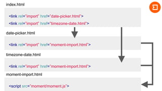index.html
<link rel=”import” href=”date-picker.html”>
<link rel=”import” href=”timezone-date.html”>
date-picker.html
<link rel=”import” href=”moment-import.html”>
timezone-date.html
<link rel=”import” href=”moment-import.html”>
moment-import.html
<script src=”moment/moment.js”>
 