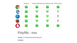 <script src=”webcomponents-lite.js”>
</script>
Polyfills - 40kb
 