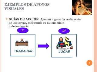 EJEMPLOS DE APOYOS
VISUALES

   GUÍAS DE ACCIÓN: Ayudan a guiar la realización
    de las tareas, mejorando su autonomía e
    independencia.




                                                     5
 