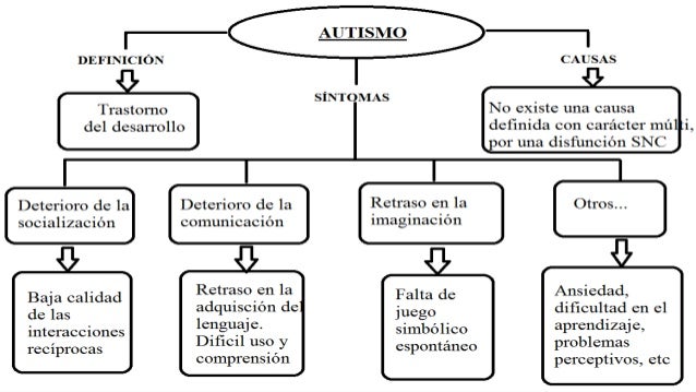 Resultado de imagen de tea trastorno del espectro autista