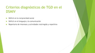 Criterios diagnósticos de TGD en el
DSMIV
 Déficit en la reciprocidad social
 Déficit en el lenguaje y la comunicación
...