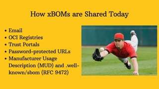 How xBOMs are Shared Today
Email
OCI Registries
Trust Portals
Password-protected URLs
Manufacturer Usage
Description (MUD) and .well-
known/sbom (RFC 9472)
 