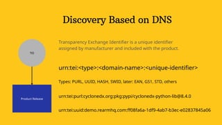 Discovery Based on DNS
urn:tei:<type>:<domain-name>:<unique-identifier>
Types: PURL, UUID, HASH, SWID, later: EAN, GS1, STD, others
TEI
Product Release
urn:tei:uuid:demo.rearmhq.com:ff08fa6a-1df9-4ab7-b3ec-e02837845a06
Transparency Exchange Identifier is a unique identifier
assigned by manufacturer and included with the product.
urn:tei:purl:cyclonedx.org:pkg:pypi/cyclonedx-python-lib@8.4.0
 