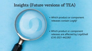 Insights (Future versions of TEA)
Which product or component
releases contain Log4j?
Which product or component
releases are affected by Log4Shell
(CVE-2021-44228)?
 