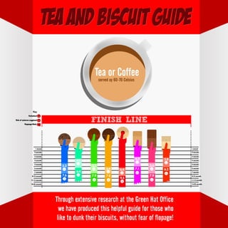 Tea and-biscuits-guide-infographic-2