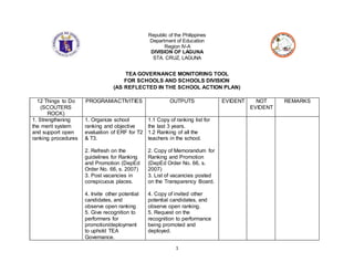 1
Republic of the Philippines
Department of Education
Region IV-A
DIVISION OF LAGUNA
STA. CRUZ, LAGUNA
TEA GOVERNANCE MONITORING TOOL
FOR SCHOOLS AND SCHOOLS DIVISION
(AS REFLECTED IN THE SCHOOL ACTION PLAN)
12 Things to Do
(SCOUTERS
ROCK)
PROGRAM/ACTIVITIES OUTPUTS EVIDENT NOT
EVIDENT
REMARKS
1. Strengthening
the merit system
and support open
ranking procedures
1. Organize school
ranking and objective
evaluation of ERF for T2
& T3.
2. Refresh on the
guidelines for Ranking
and Promotion (DepEd
Order No. 66, s. 2007)
3. Post vacancies in
conspicuous places.
4. Invite other potential
candidates, and
observe open ranking
5. Give recognition to
performers for
promotion/deployment
to uphold TEA
Governance.
1.1 Copy of ranking list for
the last 3 years.
1.2 Ranking of all the
teachers in the school.
2. Copy of Memorandum for
Ranking and Promotion
(DepEd Order No. 66, s.
2007)
3. List of vacancies posted
on the Transparency Board.
4. Copy of invited other
potential candidates, and
observe open ranking.
5. Request on the
recognition to performance
being promoted and
deployed.
 