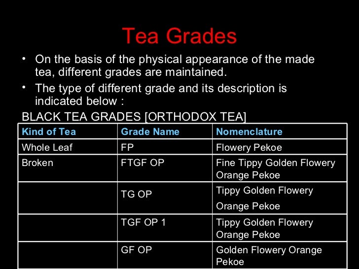 Tea Industry in India Overview