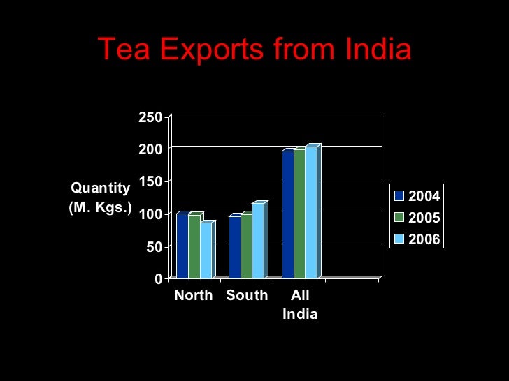 Tea Industry in India Overview